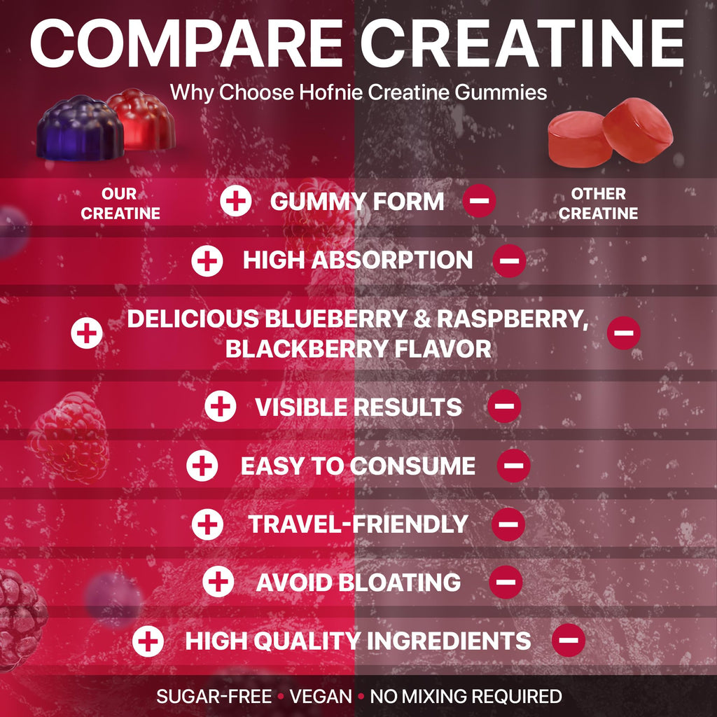 Hofnie Creatine Monohydrate Gummies 5000 mg – Vegan, Sugar-Free Pre Workout Creatine for Men & Women – Raspberry & BlackBerry Flavored Chewable Creatine Monohydrate, 120 Gummies (30-Day Supply) HofnieBuy Supplements Australia