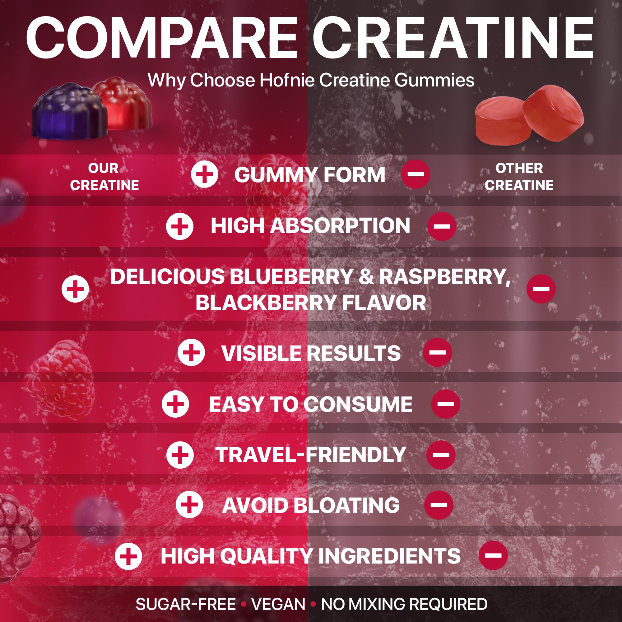 Hofnie Creatine Monohydrate Gummies 5000 mg – Vegan, Sugar-Free Pre Workout Creatine for Men & Women – Raspberry & BlackBerry Flavored Chewable Creatine Monohydrate, 120 Gummies (30-Day Supply) HofnieBuy Supplements Australia