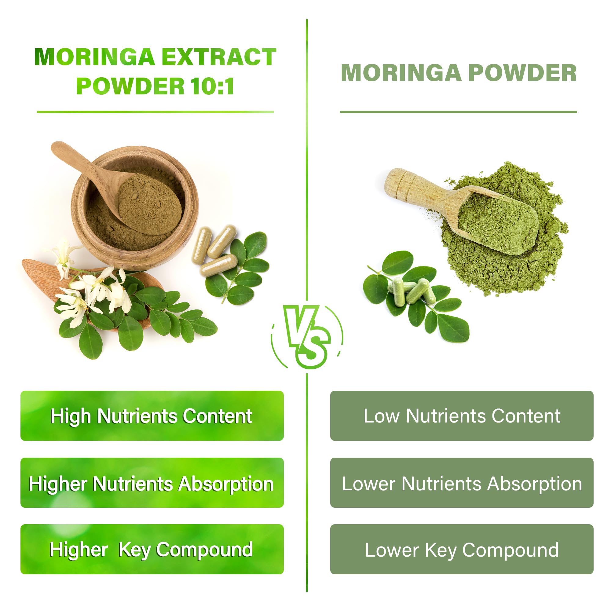 Moringa Capsules| Moringa Oleifera |10,000mg| 150 Capsules| 100% Pure| Non-GMO FitVitalityBuy Supplements Australia