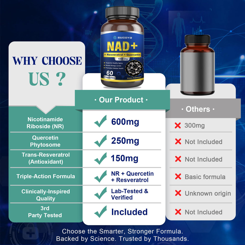 SUGOYO NAD+ Supplement 1000mg Liposomal Nicotinamide Riboside Enhanced with Resveratrol & Quercetin, Anti-Aging & Energy Boost, NMN Alternative, NAD Supplement for Women & Men (60 Count (Pack of 1)) SUGOYOBuy Supplements Australia