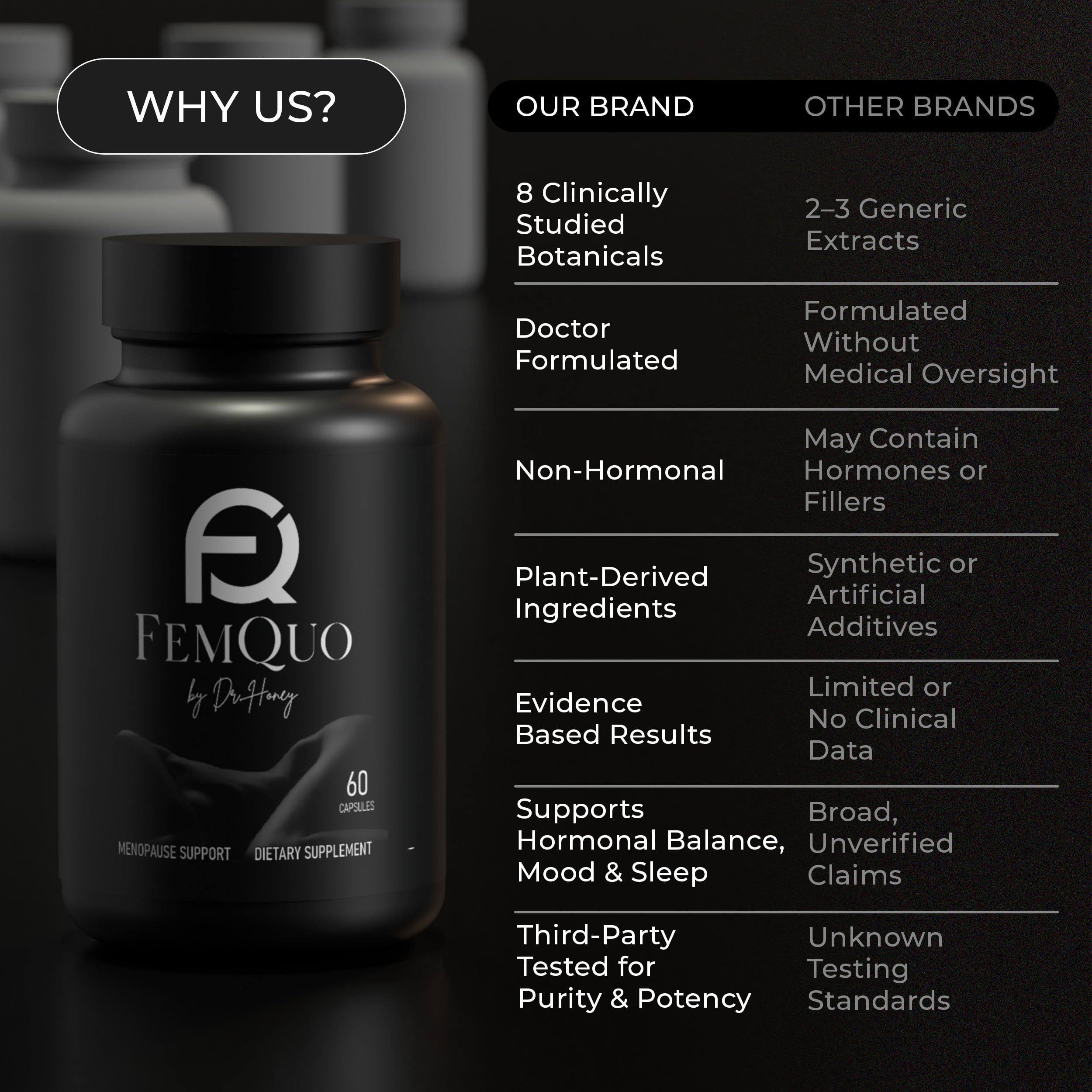 FemQuo by Dr. Honey Menopause & Perimenopause Support for Women Non Hormonal OBGYN Formulated with Rhapontic Rhubarb Red Clover Hops &Sage to Help Hot Flashes Night Sweats Sleep and Mood 60 Capsules FemQuo by Dr. HoneyBuy Supplements Australia