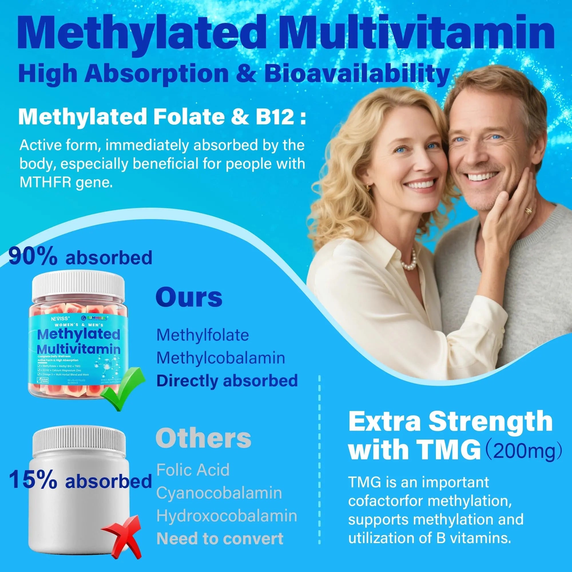 Methylated Multivitamin for Women & Men Gummies w/ Omega-3, Calcium, D3 K2, Methylfolate & B12, TMG, Daily Vitamin A, C, E, B Complex, Magnesium, CoQ10 NEVISSBuy Supplements Australia