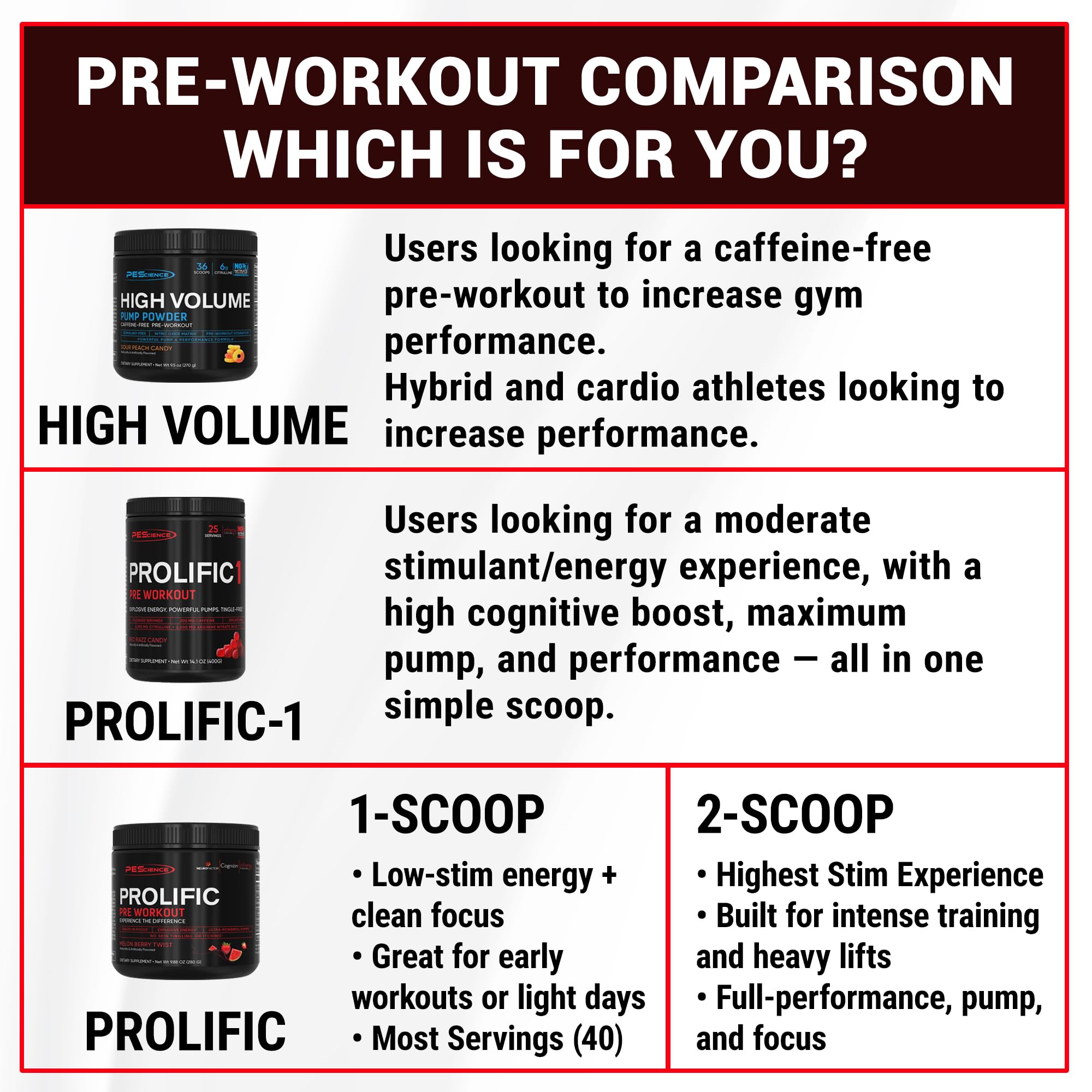 PEScience Prolific Pre Workout Powder for Men & Women with L-Citrulline Nitric Oxide Booster, Energy Powder & Nootropic for Focus – Preworkout Without Beta Alanine – 40 Scoops, Mango Splash PEScienceBuy Supplements Australia