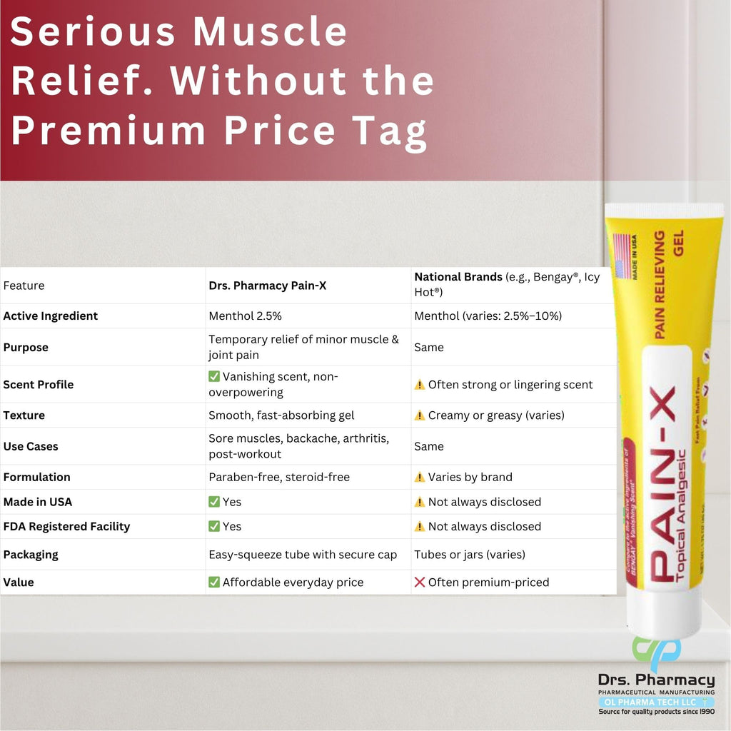 Drs. Pharmacy Pain-X Menthol Cream – Targeted Muscle & Joint Relief – 1.75 oz, Made in USA Drs. PharmacyBuy Supplements Australia