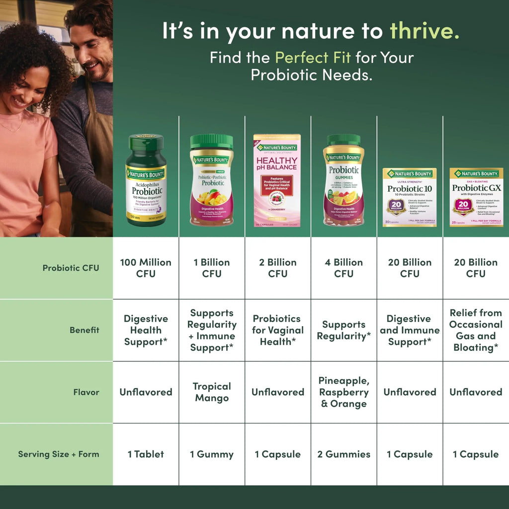 Nature's Bounty Probiotic GX, Helps with Occasional Gas and Bloating, Dietary Supplement, Digestive Health, 25 Capsules Nature's BountyBuy Supplements Australia