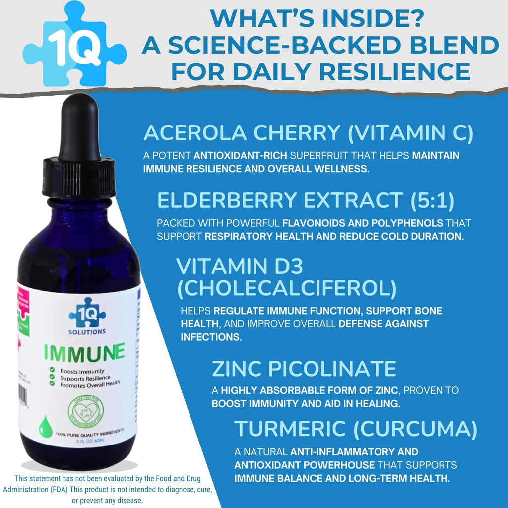 1Q Immune – Liquid Immune Support Supplement for Kids | Elderberry Extract, Turmeric & Acerola Cherry 1Q SolutionsBuy Supplements Australia