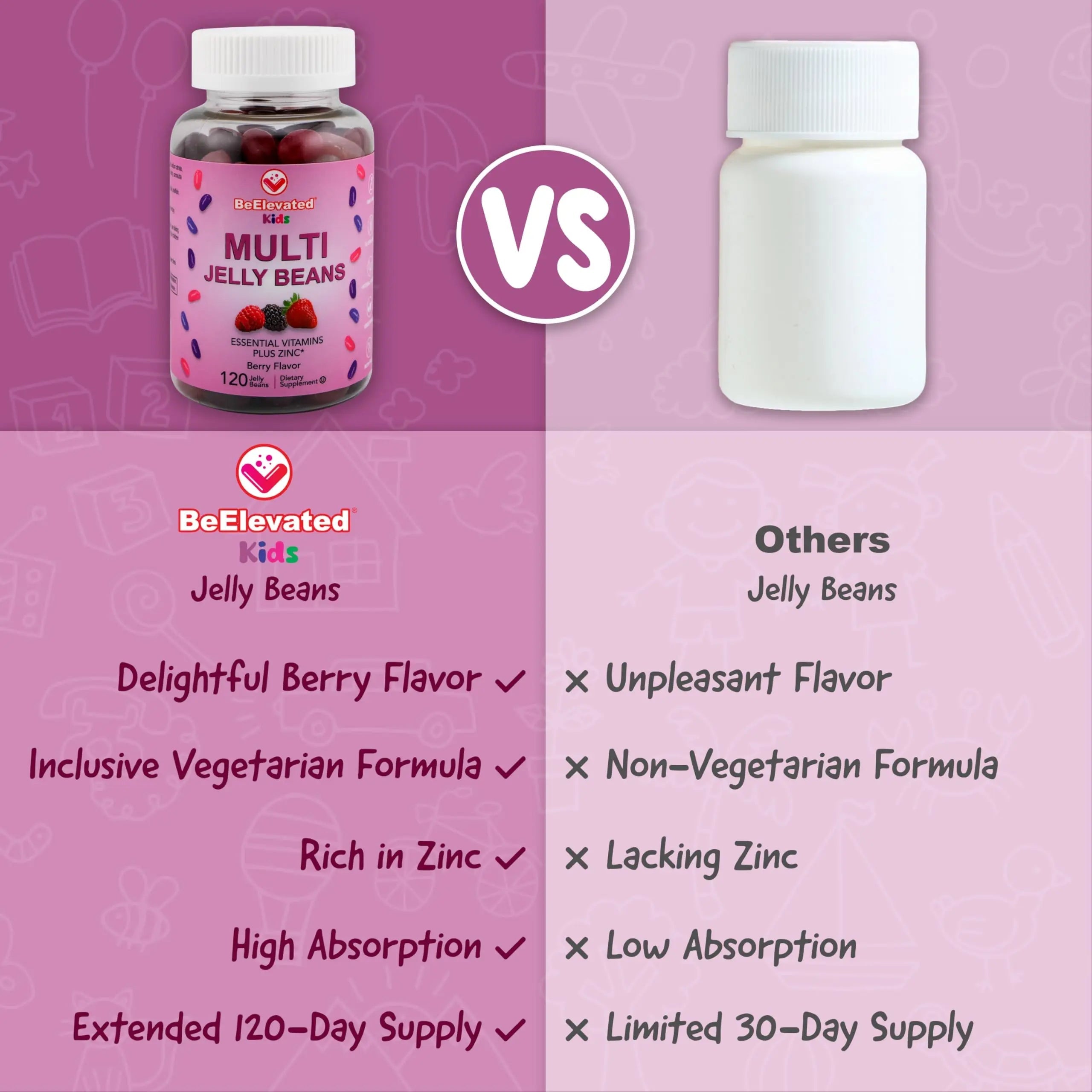 BeElevated Kids Multivitamin Gummies – Tasty Berry-Flavored Zinc Gummies for Children & Adults – Vegetarian, Gluten-Free BeElevated