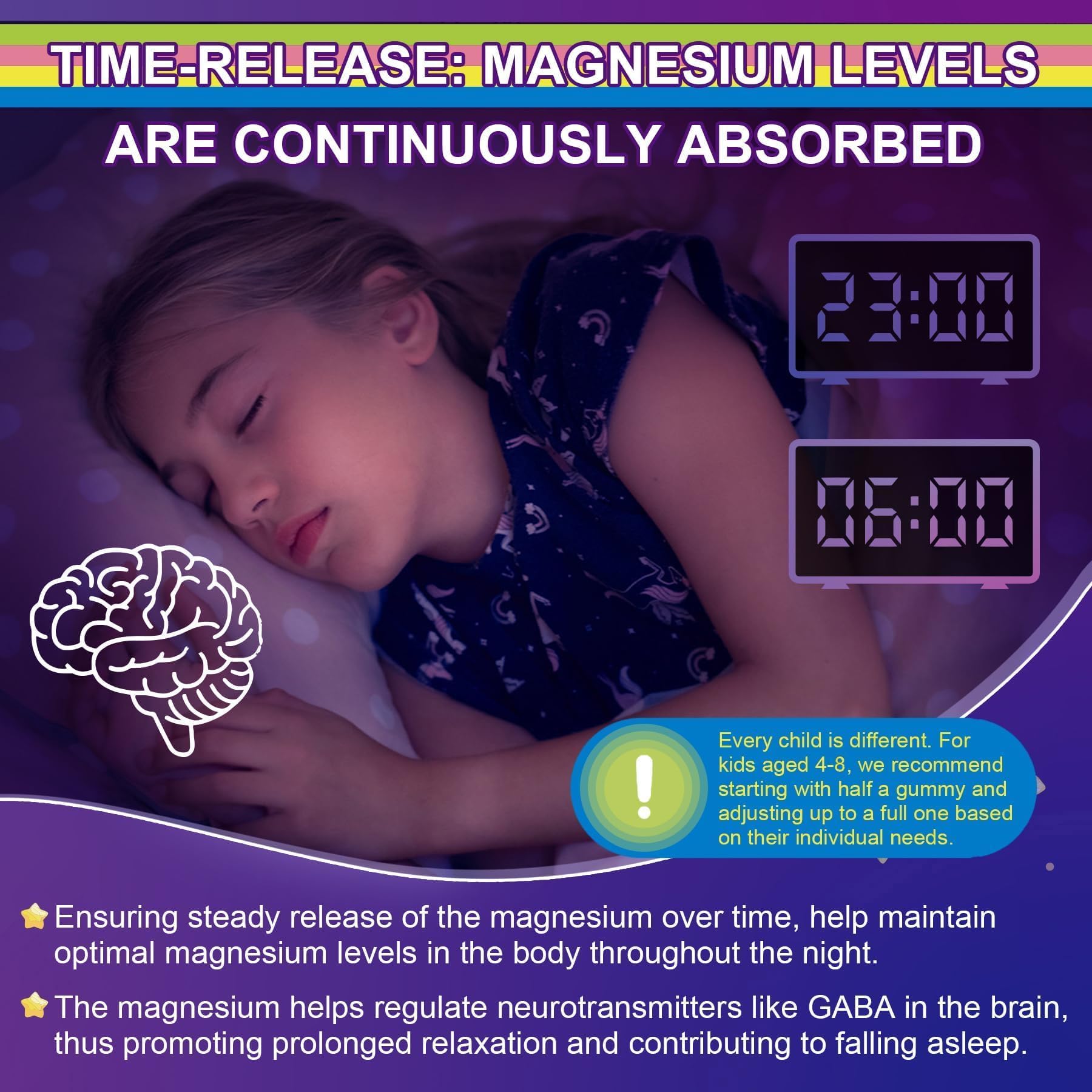 Magnesium Glycinate Gummies for Adults & Kids 4+, Sugar Free Magnesium Bisglycinate Supplement 400/200mg with B6D3, 5HTP, L-Theanine for Sleep & Relaxation