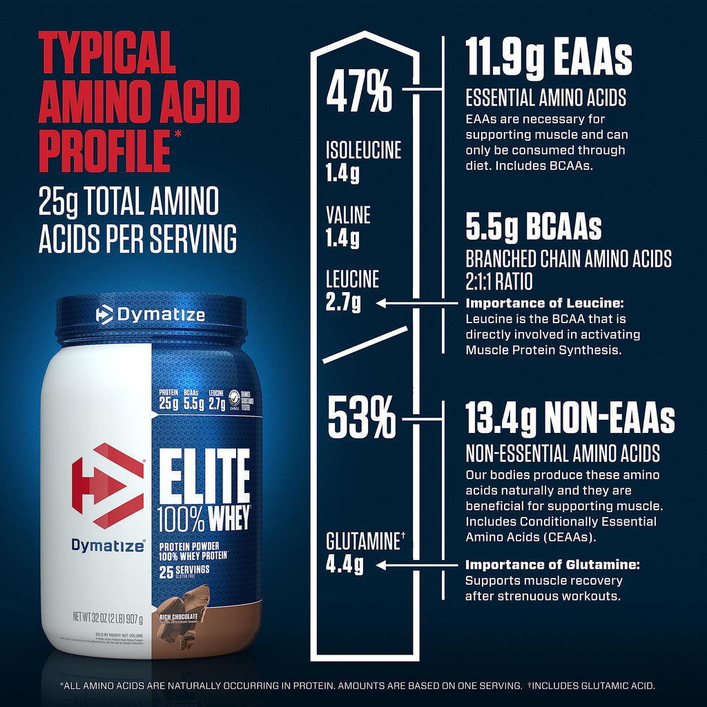Dymatize Elite 100% Whey Protein Powder, 25g Protein, 5.5g BCAAs & 2.7g L-Leucine DymatizeBuy Supplements Australia