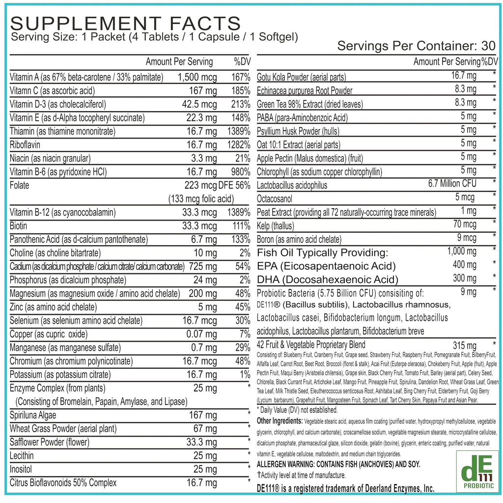 Women’s Daily Multivitamin Packs with Essential Vitamins and Minerals – Includes Vitamin D, C, E, A, B12 for Energy, Endurance BoxJumpBuy Supplements Australia