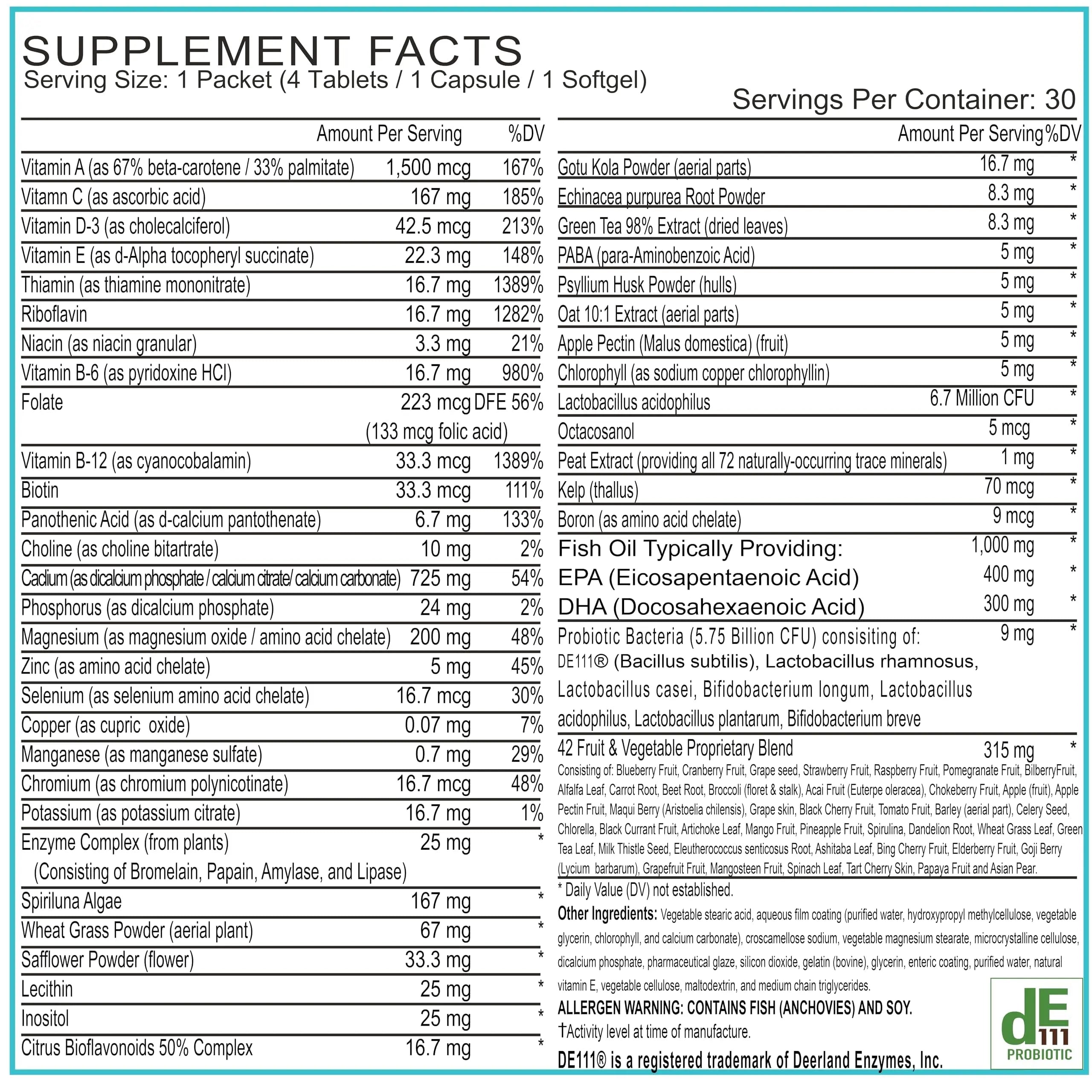 Women’s Daily Multivitamin Packs with Essential Vitamins and Minerals – Includes Vitamin D, C, E, A, B12 for Energy, Endurance BoxJumpBuy Supplements Australia