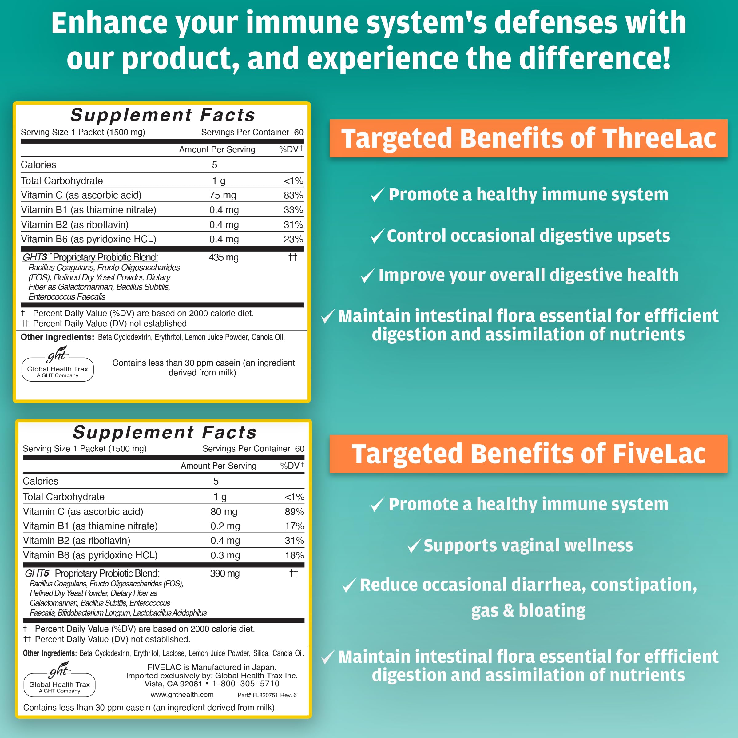Global Health Trax GHT - FiveLac + Threelac Lemon Probiotic Powder Drink Mix, Probiotics for Women, Men, Kids, Smooth Digestive Support & Elimination, Relieves Constipation & Gas - 60 Packets, Non-GMO ght Global Health TraxBuy Supplements Australia