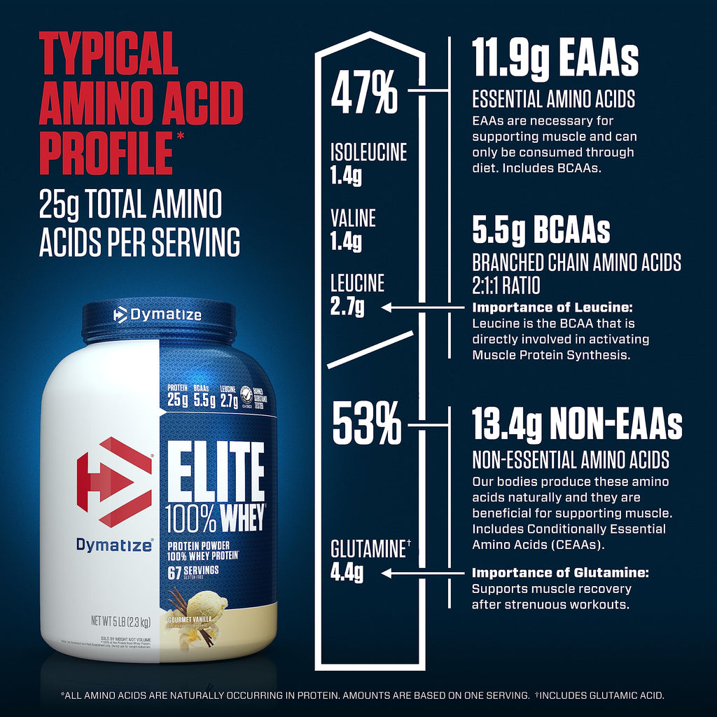 Dymatize Elite 100% Whey Protein Powder, 25g Protein, 5.5g BCAAs & 2.7g L-Leucine DymatizeBuy Supplements Australia