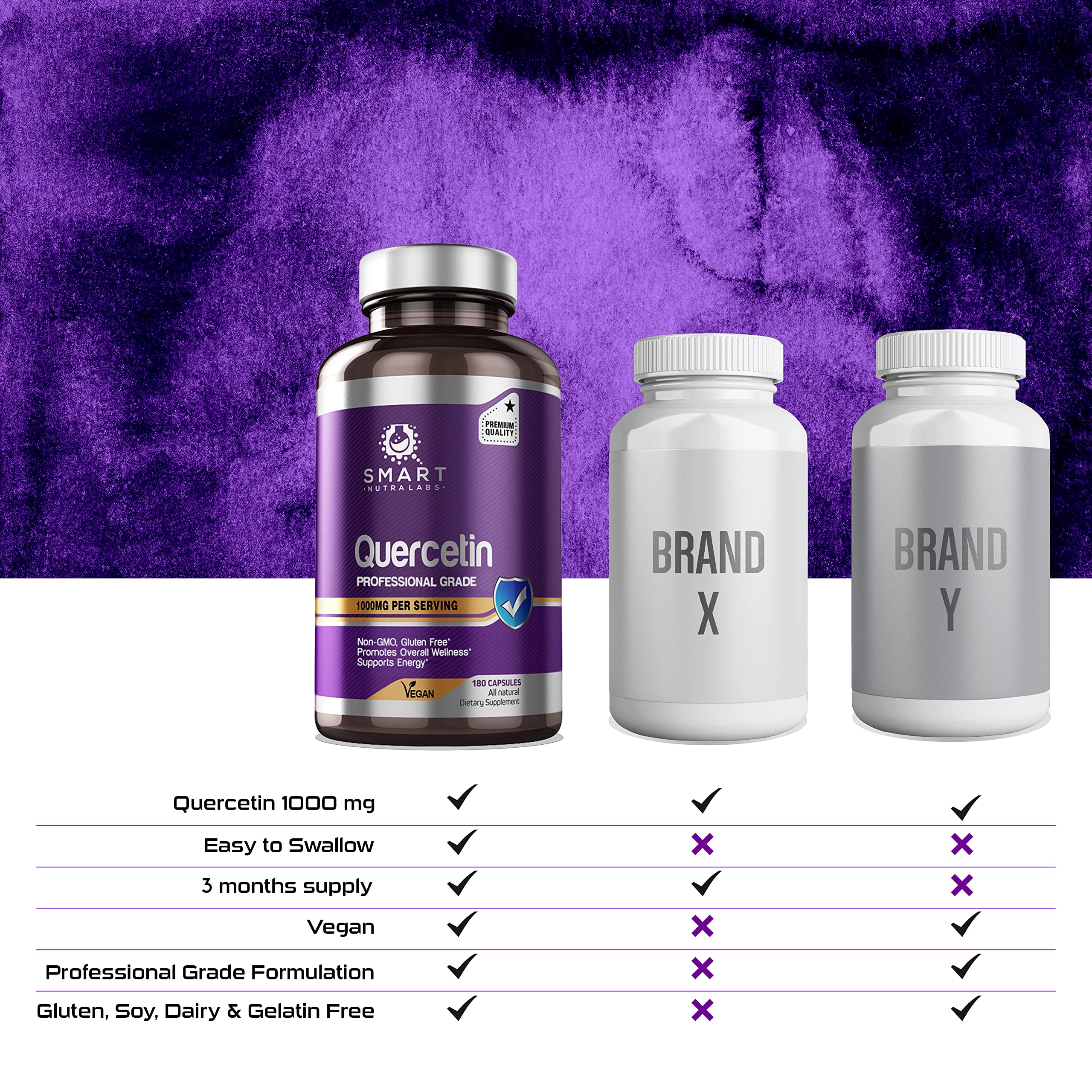SMART NUTRA LABS Quercetin 1000mg- 180 Vegan Capsules